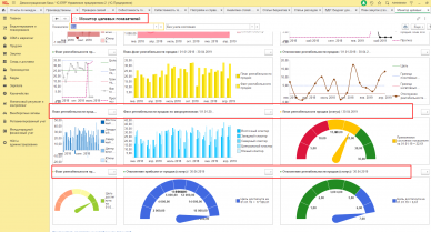 "Спидометр" - удобный способ визуализации данных в 1С:Аналитике