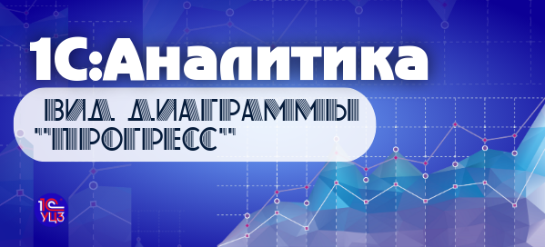 7. 1С:Аналитика – Вид диаграммы «Прогресс»