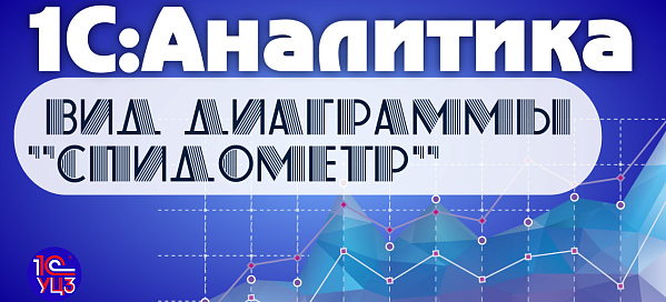 5. 1С:Аналитика – Вид диаграммы Спидометр